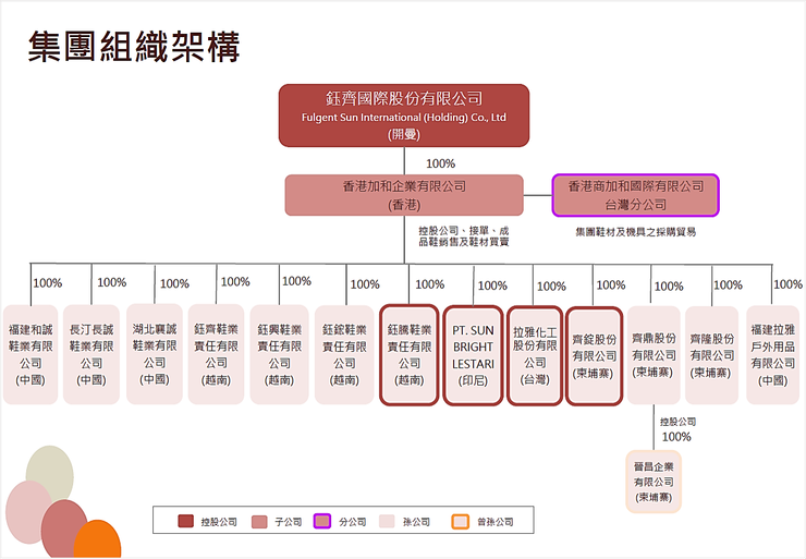 資料來源：鈺齊-KY法說會簡報