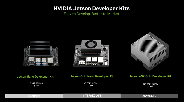NVIDIA Jetson 雲端運算系列 (來源: Nvidia官網) 