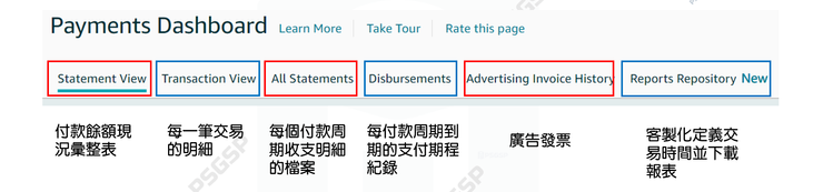 圖2 各種付款及交易報表