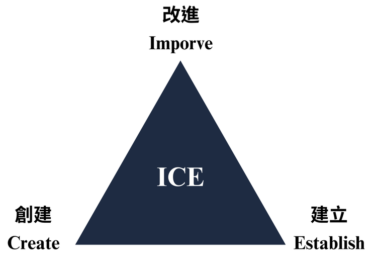 圖1 ICE