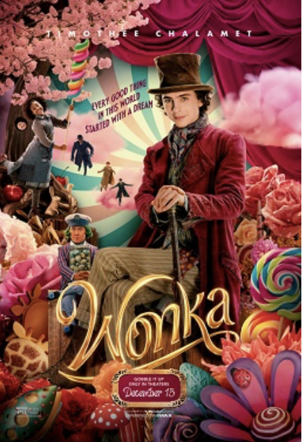 Wonka, resource from wikipedia