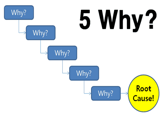 5-Why Examples [The Best and The Worst!] Leave a comment...