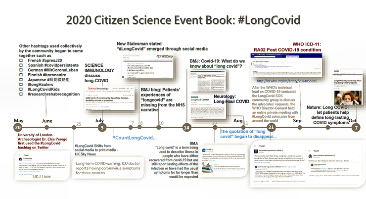 2020 Citizen Science Event Book: #LongCovid 