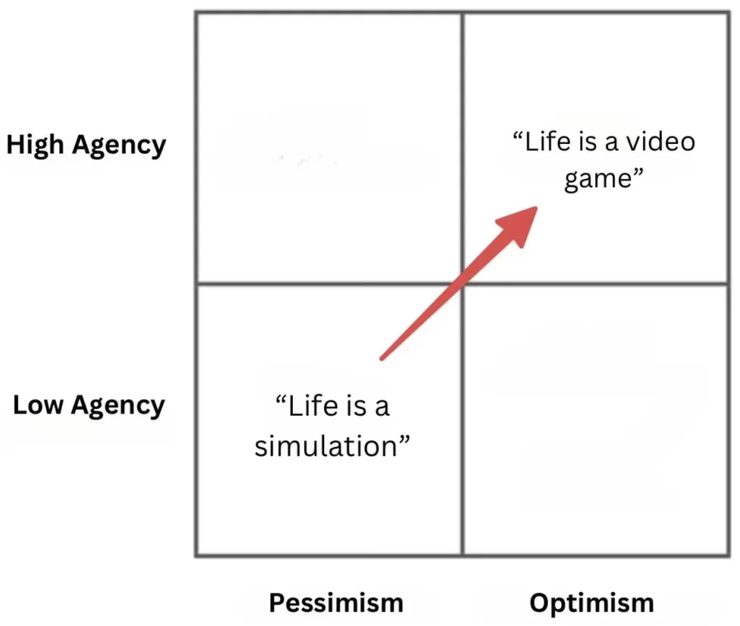 思考：生活是一場模擬還是電動遊戲？（圖片擷取自內文）
