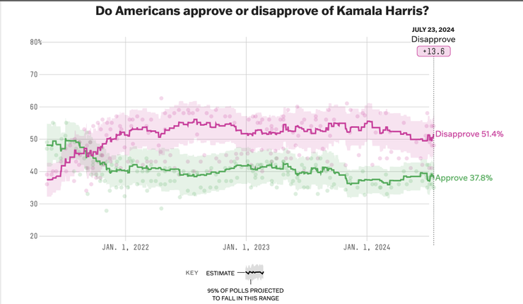 賀錦麗淨支持度