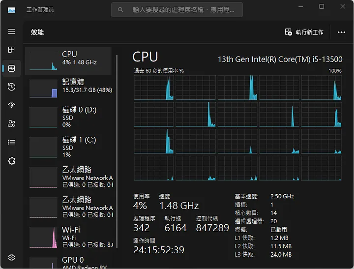 Figure 1 — Amazing 20 cores in a PC