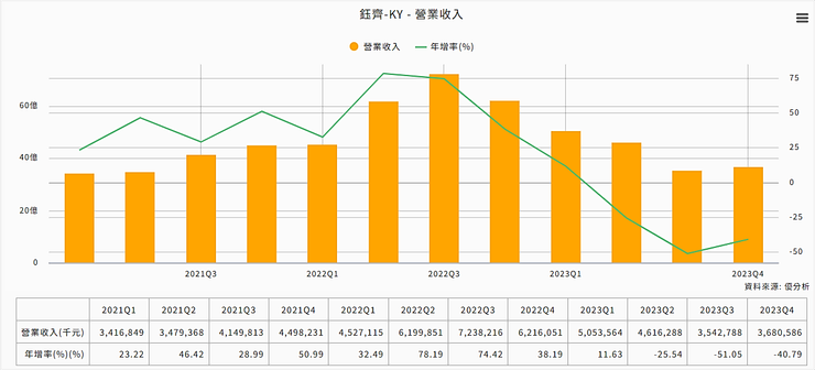 資料來源：優分析