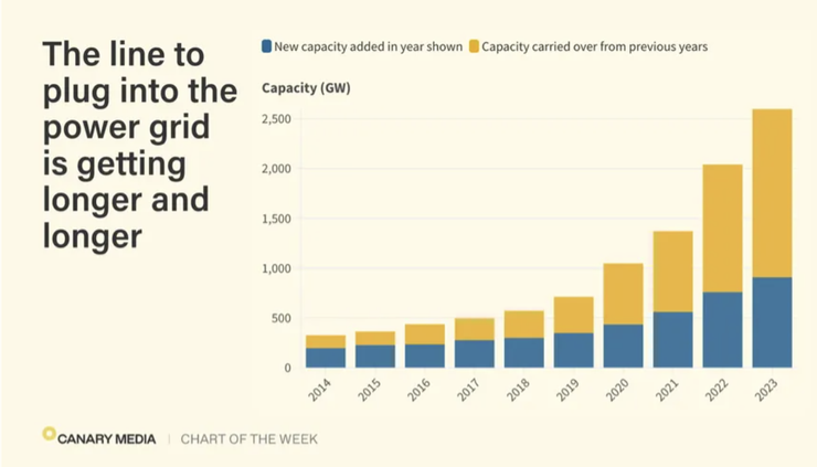 逐年成長的再生能源電力提供