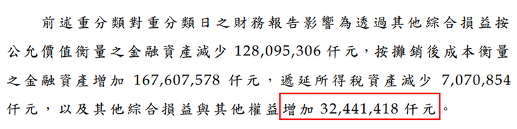 資料來源：開發金控2023年第三季財報；中國人受重分類影響數324.41億元
