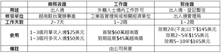外派簽證、工作證(2024.2更)