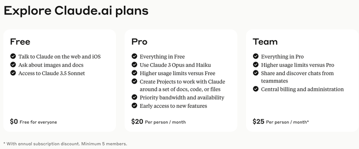 圖片來源:Anthropic