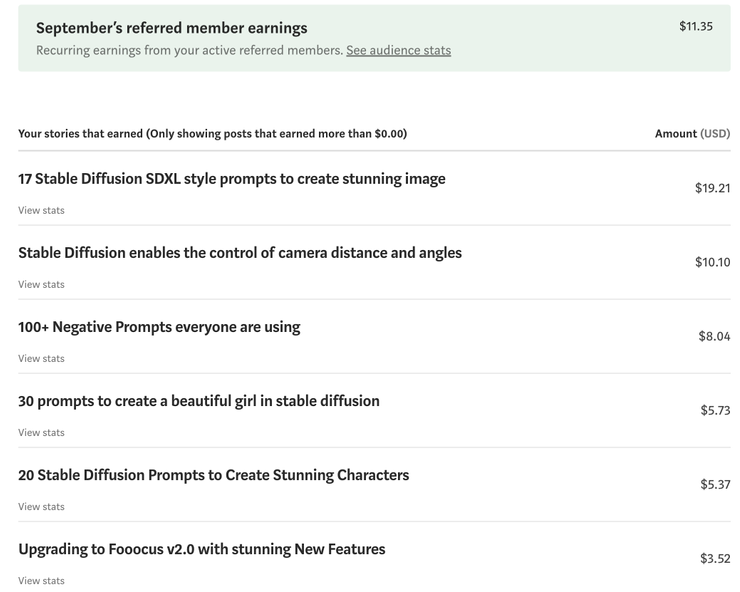2023年 9月最高收入的文章