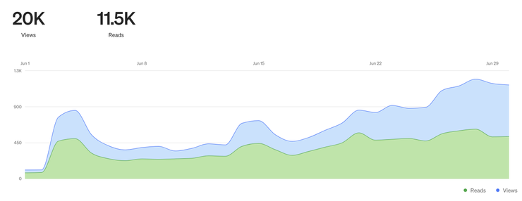 2023年 6月瀏覽人數