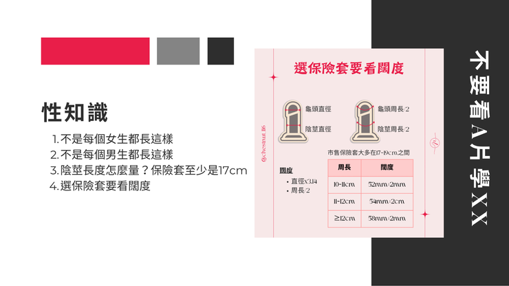 闊度!闊度才是選保險套尺寸的關鍵!