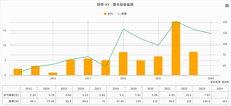 資料來源：優分析