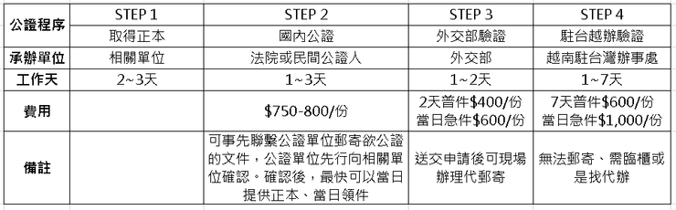 外交文件公證程序