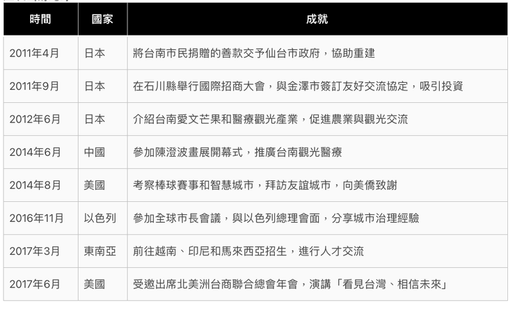 2024總統候選人賴清德：任職台南市市長時期的國際交流（圖/新識界）