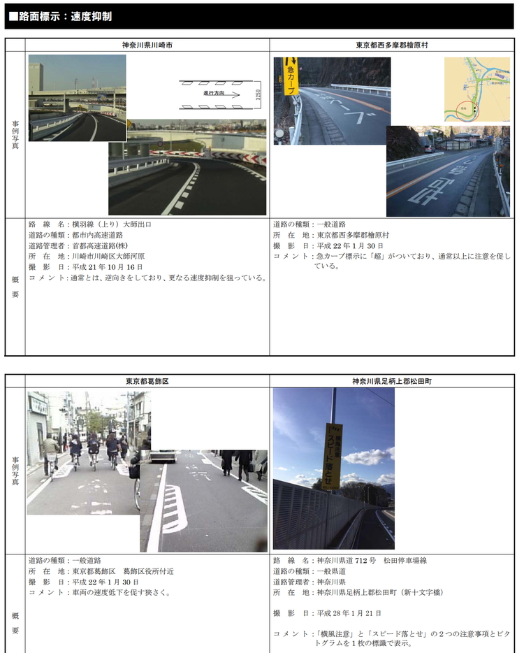 日本交通工學研究會網站「路面標示・標識事例集」中的速度抑制案例，可以發現楔型標線主要使用在幹道上。