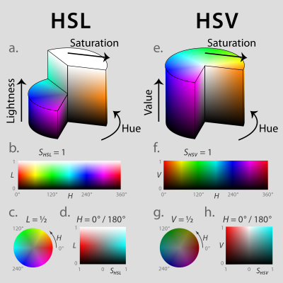 HSV與HSL 色彩空間