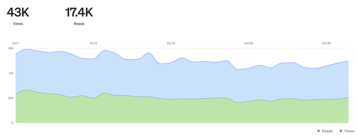 2023年 10月瀏覽人數