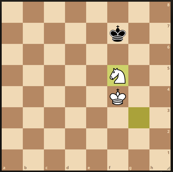 在白方吃完黑方騎士後，僅剩下的騎士無法將殺對方的國王，所以和棋