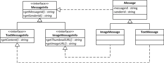 Figure 2 immutable interface 繼承架構