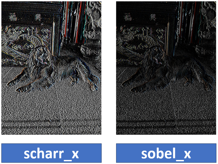 Scharr 與 Sobel X軸的比較