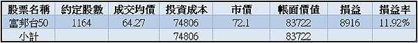 006208｜投資月報(2023.10)