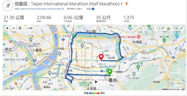 台北馬拉松紀錄