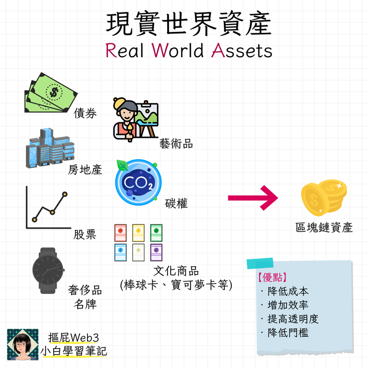 關於現實世界資產RWA