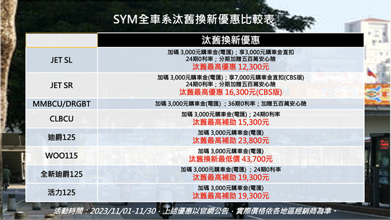  SYM全車系汰舊換新優惠整理。圖：經銷商提供