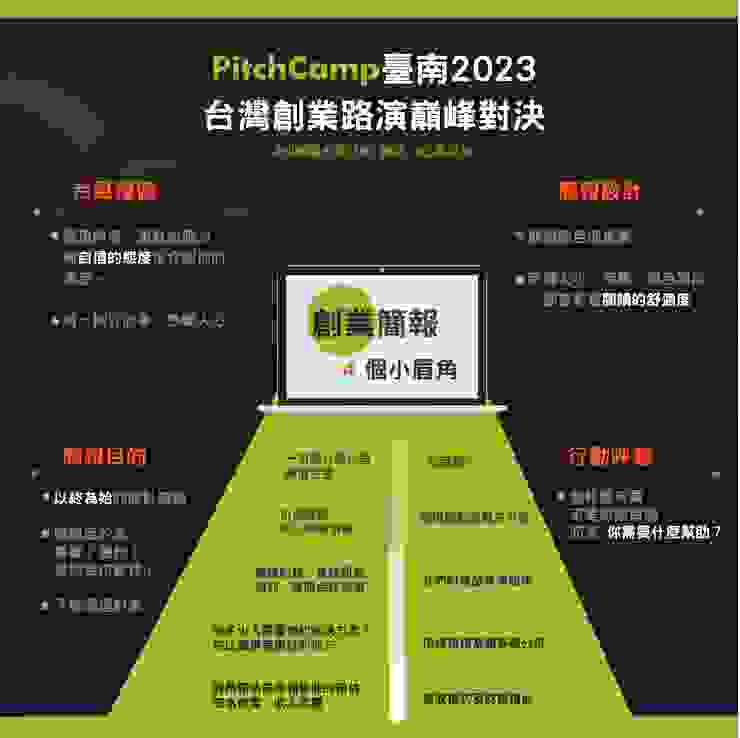 來源/PitchCamp 臺南 2023．知識圖卡設計師/Rainee