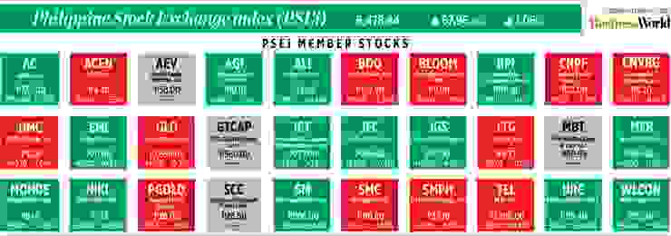 菲律濱大盤指數PSEI部分成分股