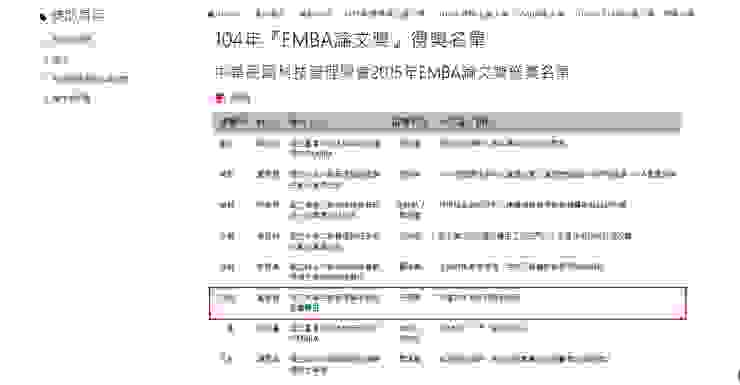 中華民國科技管理學會 2015 年 EMBA 論文獎「優等」得獎名單