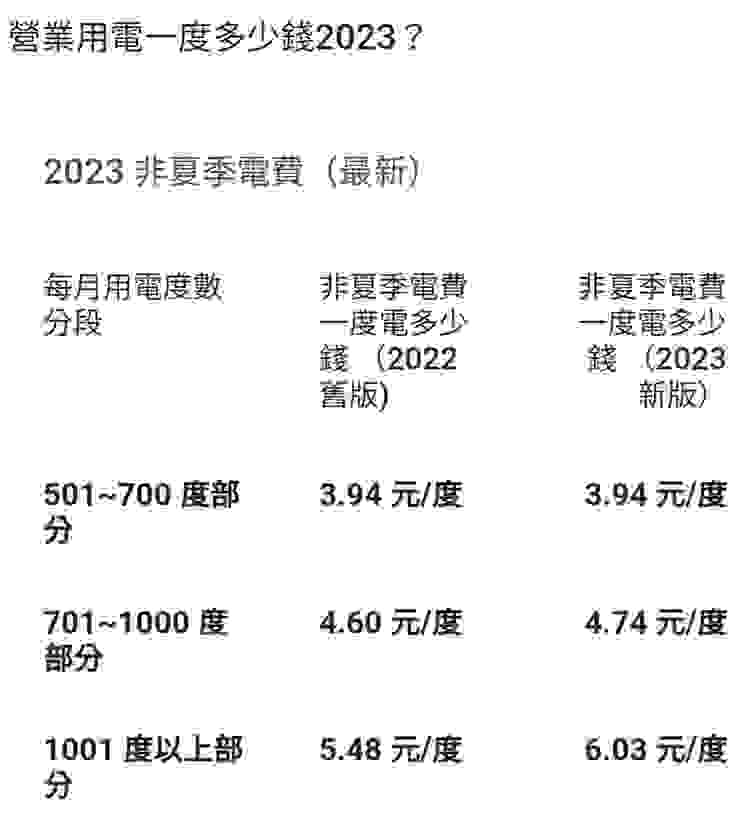 2023年台電電費計算表