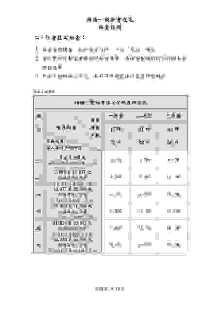 楊梅一號社會住宅分級月租金表。資料來源：桃園市政府住宅發展處
