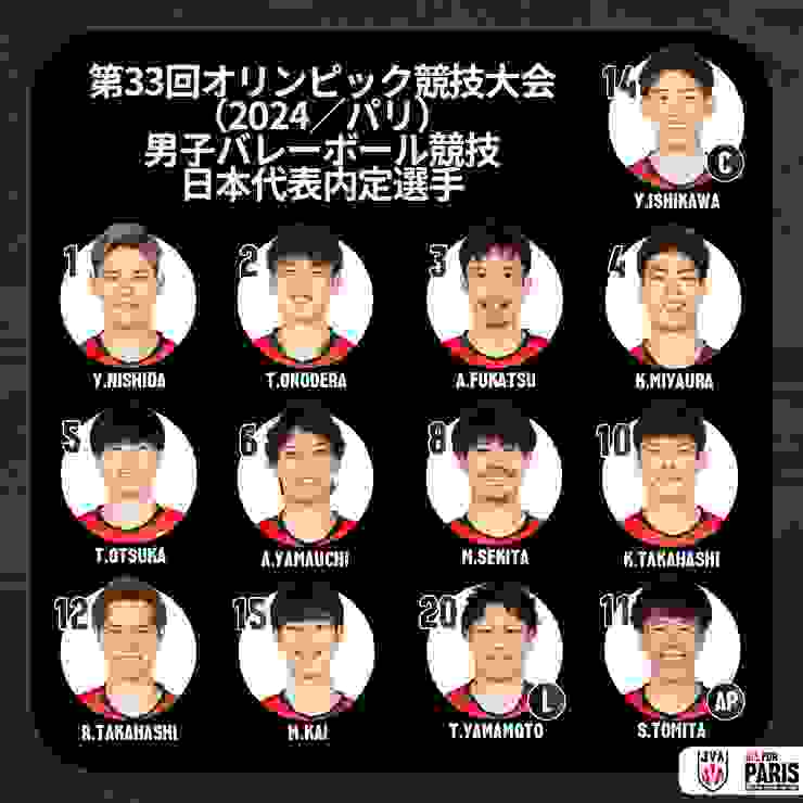巴黎奧運日本男排名單（圖片來源：日本排球協會）