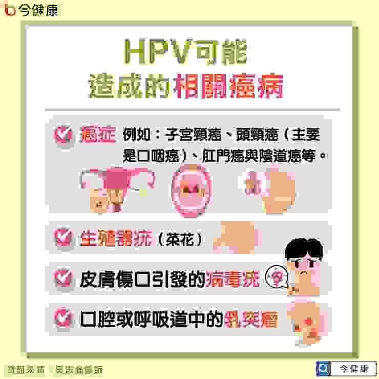 HPV 感染可能導致的病徵，包括尖型濕疣