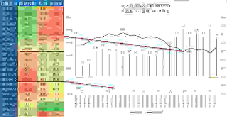 元大投資級公司債 (00720B) 季配息 vs 股價 vs 升降息
