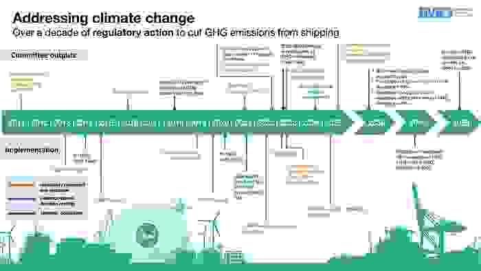 2023 IMO GHG Strategy Timeline Photo by IMO