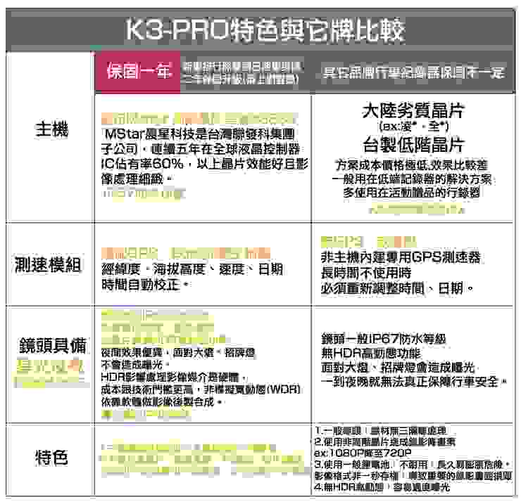 K3 PRO機車行車紀錄器特色比較表