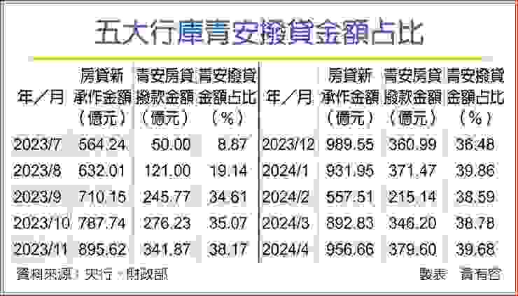 經濟發展的影響？人口沒增長 台南房價卻飆升近9成？
