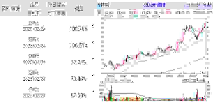 資料來源：元大萬事通APP、Goodinfo!台灣股市資訊網