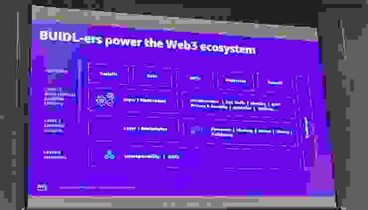 web3.0的ecosystem