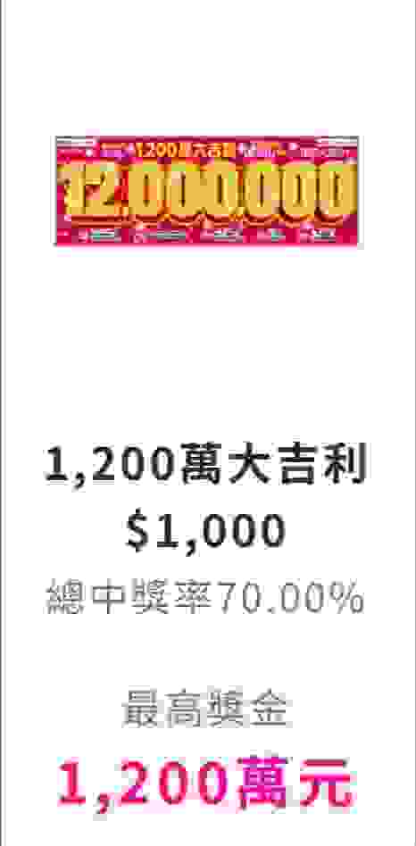 1200萬大吉利／圖片來源：台灣彩券官網熱賣中刮刮樂截圖