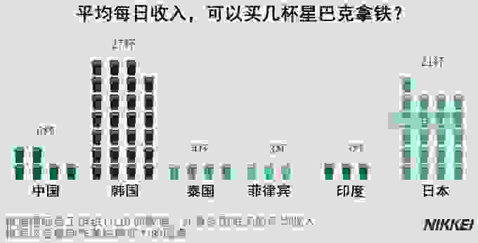 資料來源：日經中文網