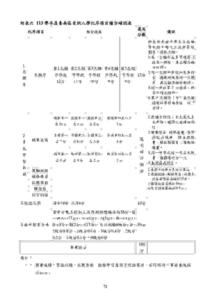 113學年度臺南市免試入學比序項目積分確認表