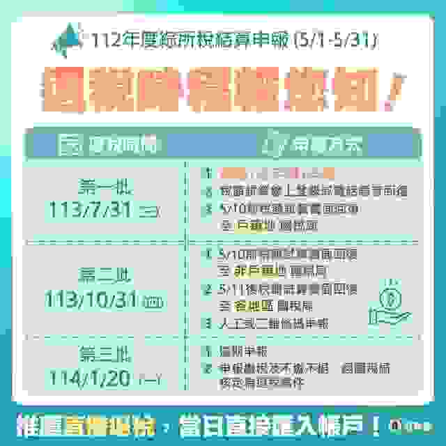 112年度綜合所得稅結算申報退稅時程。資料來源：中華民國財政部臉書粉專