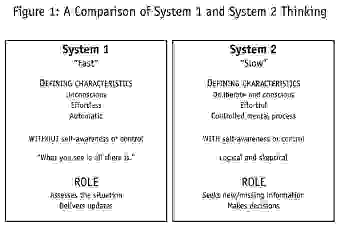The difference between System1 and System2