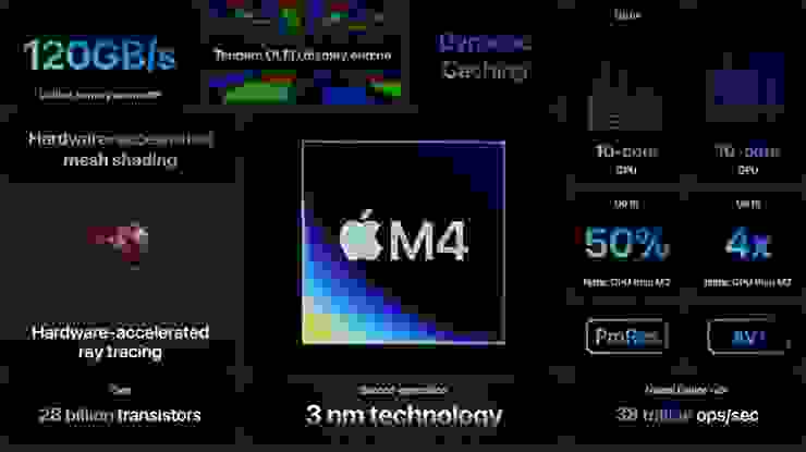M4 晶片能救蘋果嗎？